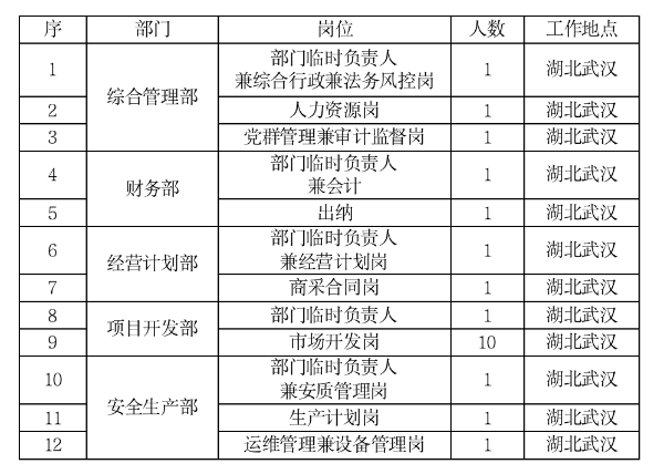崗位 崗位