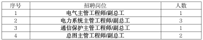 招聘表格 招聘表格